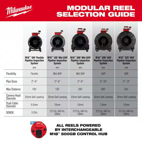 Milwaukee Sewer Camera 18-Volt Lithium-Ion Cordless 120 ft. Plumbing Camera Inspection System Image Reel Kit w/M12 Wireless Locator Kit (2-Tool)